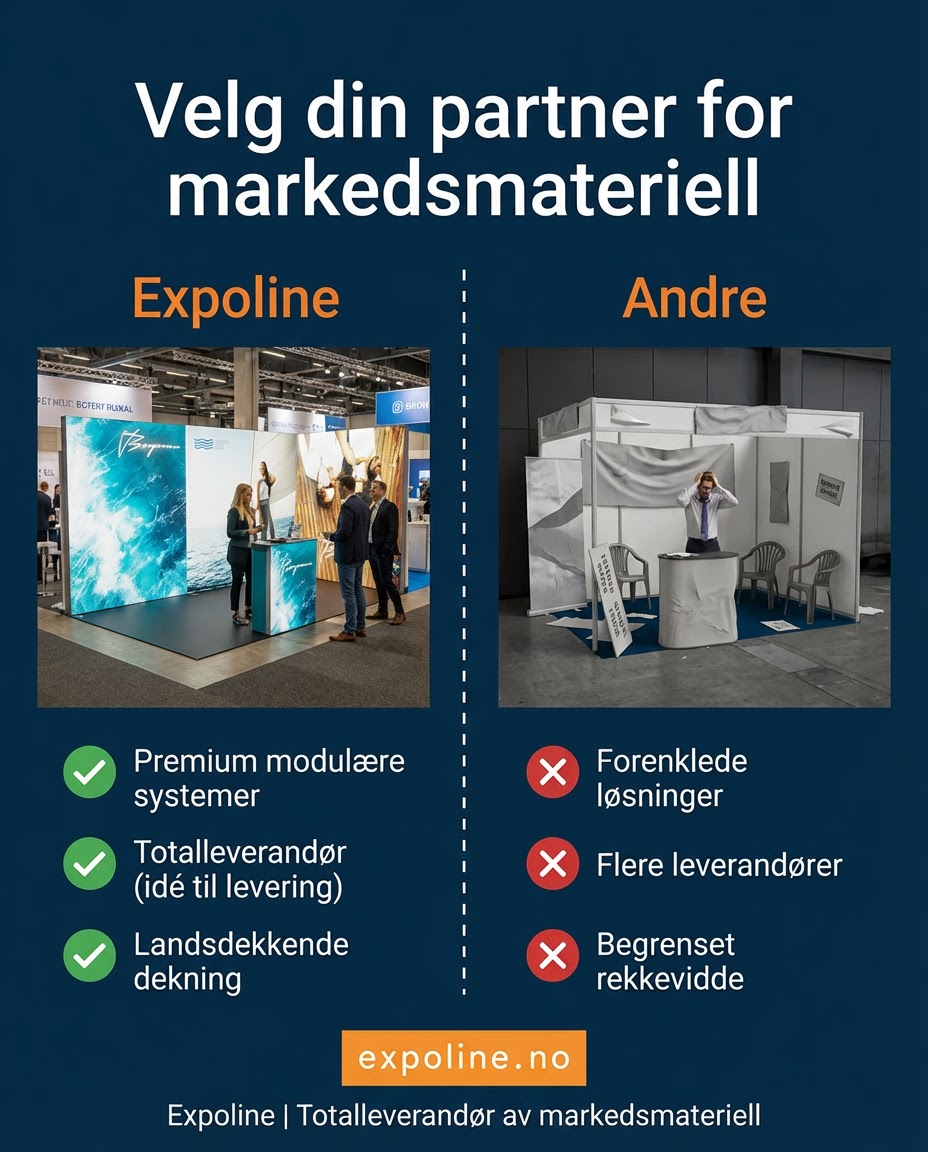 Velg din partner for markedsmateriell